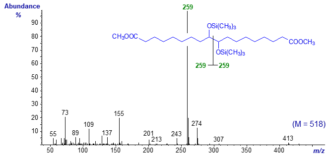 Mass spectrum of the trimethylsilyl ether derivative of dimethyl 9,10-dihydroxy-1,18-octadecadienoate