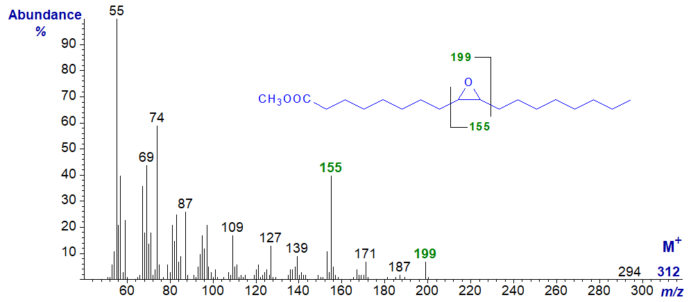 Mass spectrum of methyl 9,10-epoxy-octadecanoate