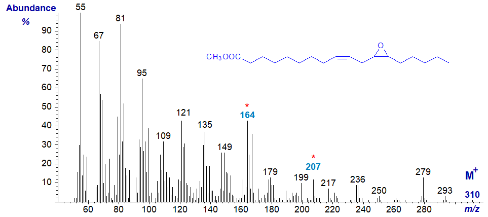Mass spectrum of methyl 12,13-epoxy-octadec-9-enoate