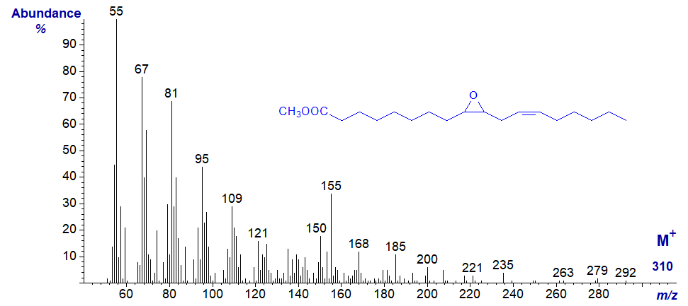 Mass spectrum of methyl 9,10-epoxy-octadec-12-enoate