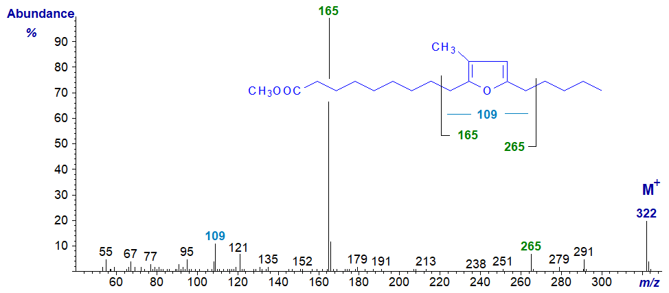 Mass spectrum of methyl 10,13-epoxy-11-methyl-octadecadienoate