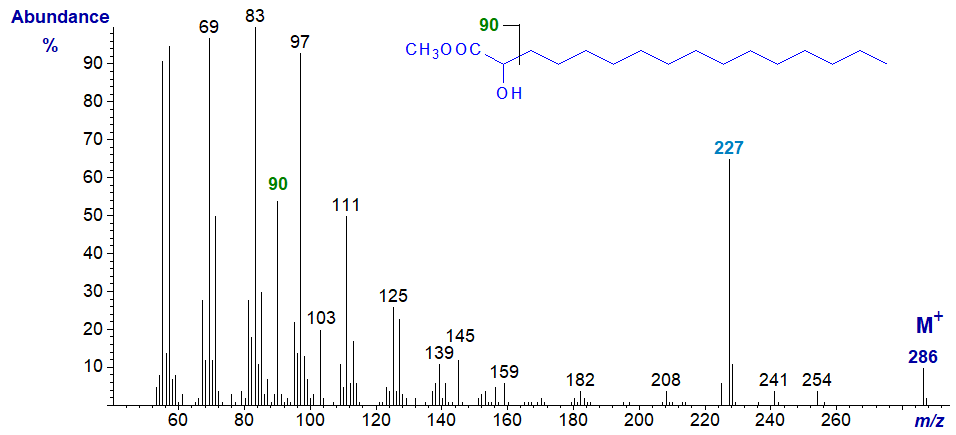 Figure 1. Mass spectrum of methyl 2-hydroxy-palmitate Mass spectrum of methyl 2-hydroxy-palmitate
