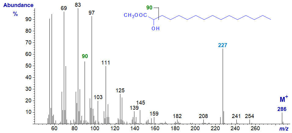 Mass spectrum of methyl 2-hydroxy-palmitate