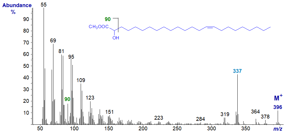 Figure 2. Mass spectrum of methyl 2-hydroxy-tetracos-15-enoate Mass spectrum of methyl 2-hydroxy-tetracos-15-enoate