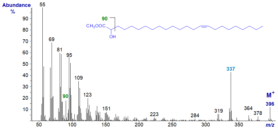 Mass spectrum of methyl 2-hydroxy-tetracos-15-enoate