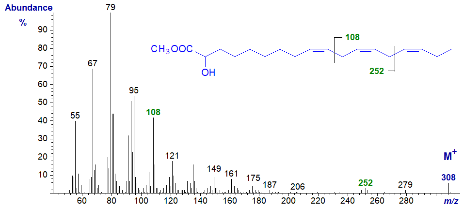 Figure 3. Mass spectrum of methyl 2-hydroxy-octadeca-9,12,15-trienoate Mass spectrum of methyl 2-hydroxy-octadeca-9,12,15-trienoate
