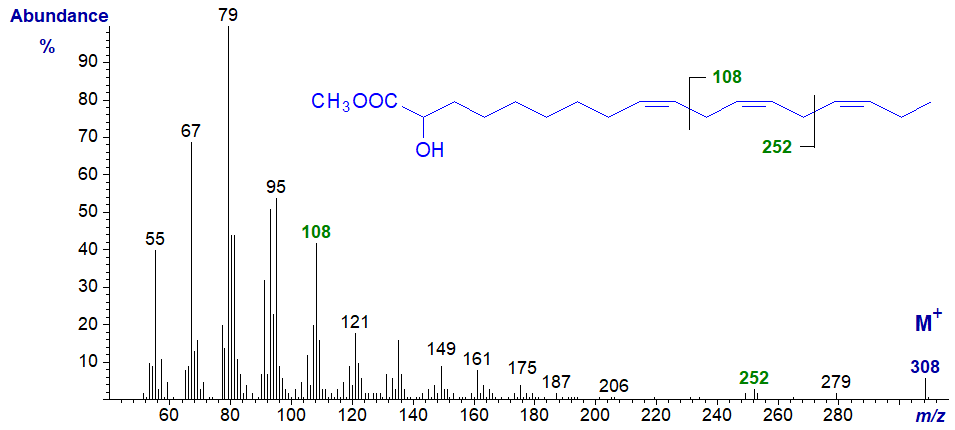 Mass spectrum of methyl 2-hydroxy-octadeca-9,12,15-trienoate