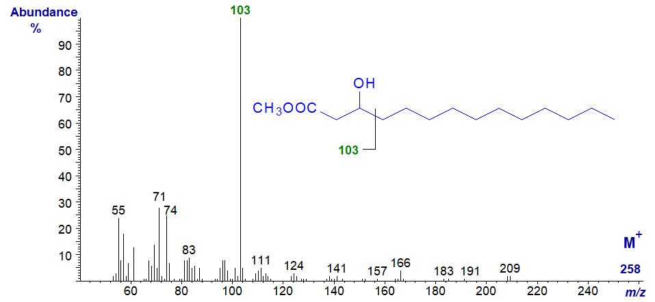 Figure 4. Mass spectrum of methyl 3-hydroxy-tetradecanoate Mass spectrum of methyl 3-hydroxy-tetradecanoate