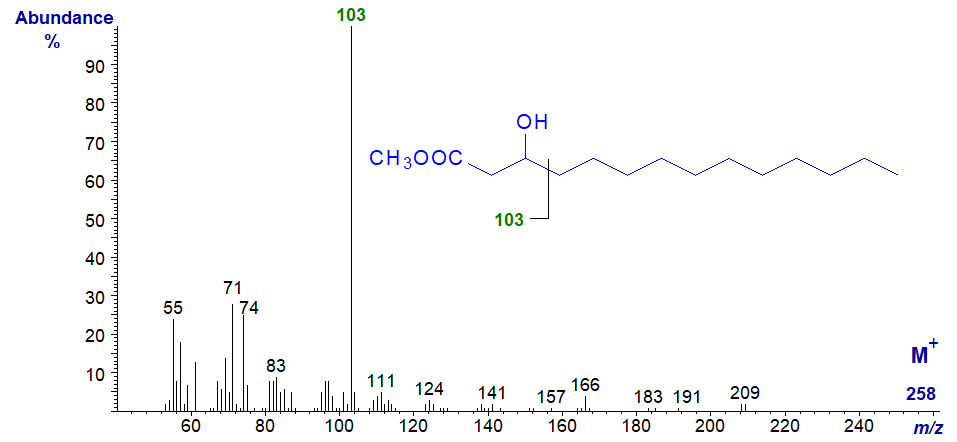 Mass spectrum of methyl 3-hydroxy-tetradecanoate