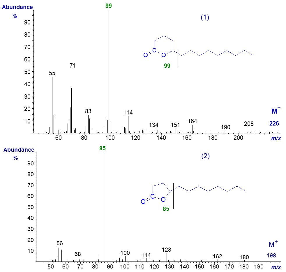 Figure 5. Mass spectrua of the delta- and gamma-lactones Mass spectrua of the delta- and gamma-lactones