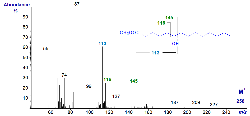 Figure 6. Mass spectrum of methyl 6-hydroxy-tetradecanoate Mass spectrum of methyl 6-hydroxy-tetradecanoate