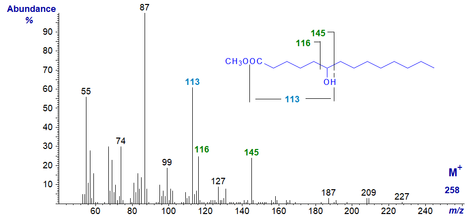 Mass spectrum of methyl 6-hydroxy-tetradecanoate