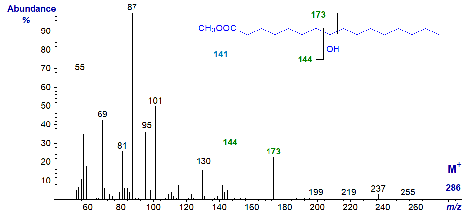 Figure 7. Mass spectrum of methyl 8-hydroxy-hexadecanoate Mass spectrum of methyl 8-hydroxy-hexadecanoate