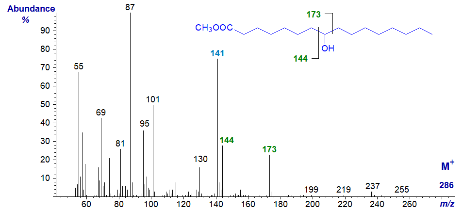 Mass spectrum of methyl 8-hydroxy-hexadecanoate