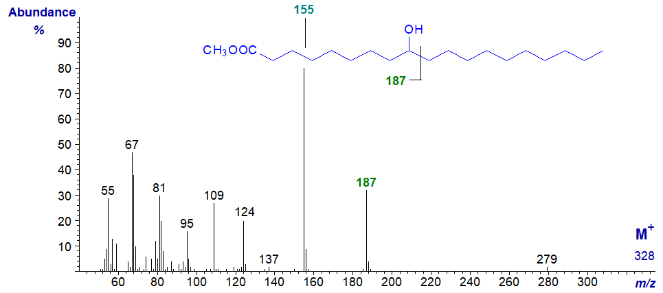 Figure 8. Mass spectrum of methyl 9-hydroxy-nonadecanoate Mass spectrum of methyl 9-hydroxy-nonadecanoate