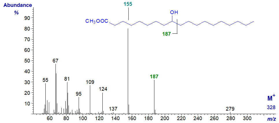 Mass spectrum of methyl 9-hydroxy-nonadecanoate