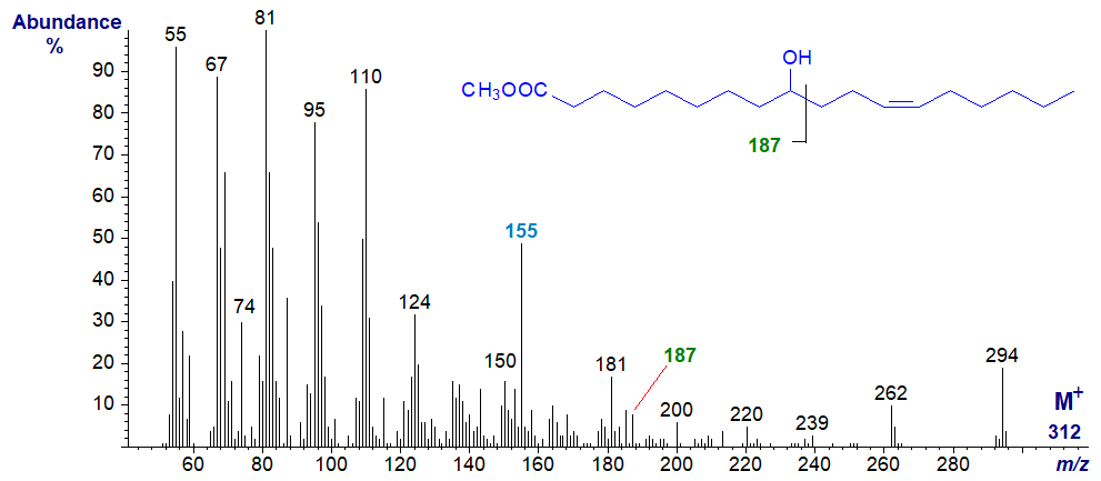 Figure 9. Mass spectrum of methyl 9-hydroxy-octadec-12-enoate Mass spectrum of methyl 9-hydroxy-octadec-12-enoate