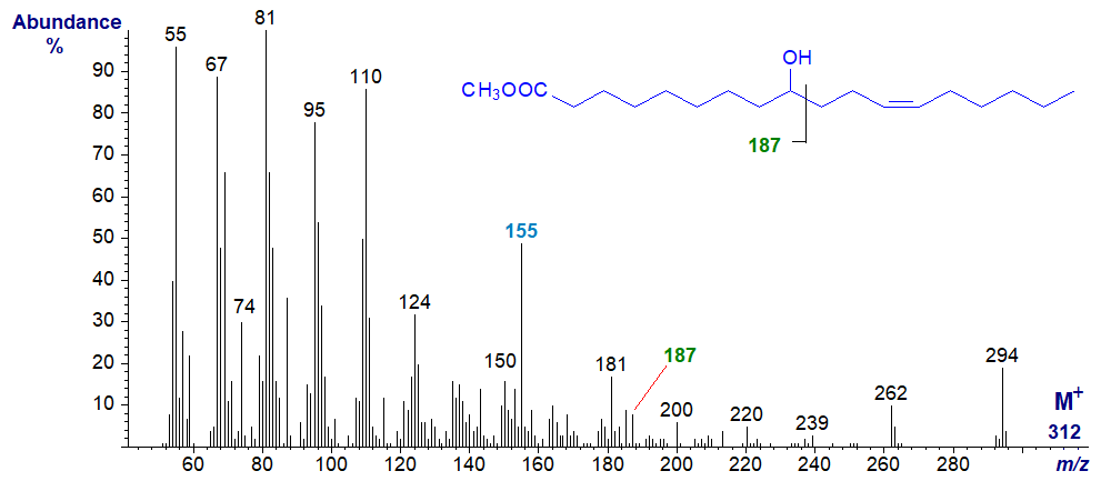 Mass spectrum of methyl 9-hydroxy-octadec-12-enoate