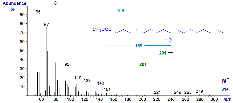 Figure 10. Mass spectrum of methyl 10-hydroxy-octadecanoate Mass spectrum of methyl 10-hydroxy-octadecanoate