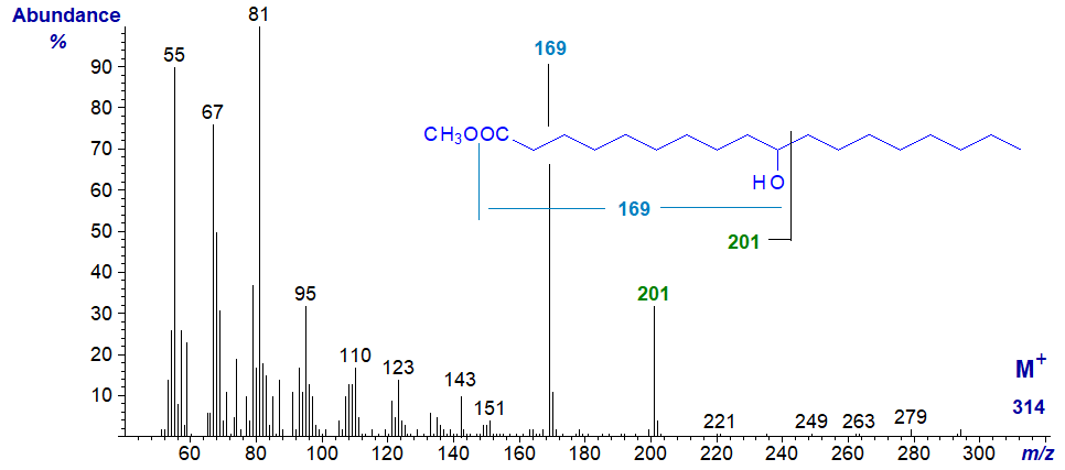 Mass spectrum of methyl 10-hydroxy-octadecanoate