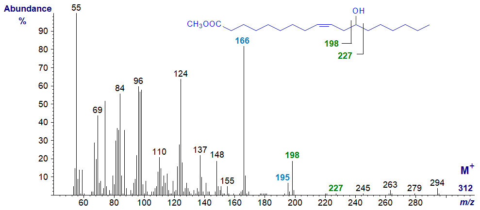 Figure 12. Mass spectrum of methyl ricinoleate Mass spectrum of methyl ricinoleate