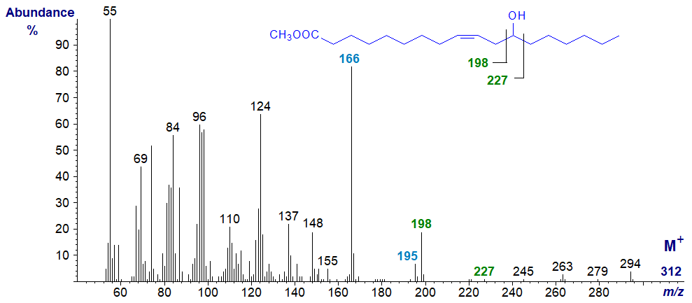 Mass spectrum of methyl ricinoleate