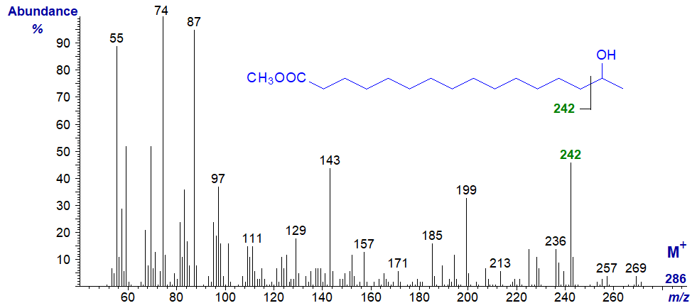 Figure 14. Mass spectrum of methyl 15-hydroxy-hexadecanoate Mass spectrum of methyl 15-hydroxy-hexadecanoate