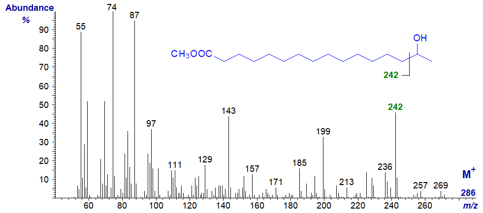 Mass spectrum of methyl 15-hydroxy-hexadecanoate