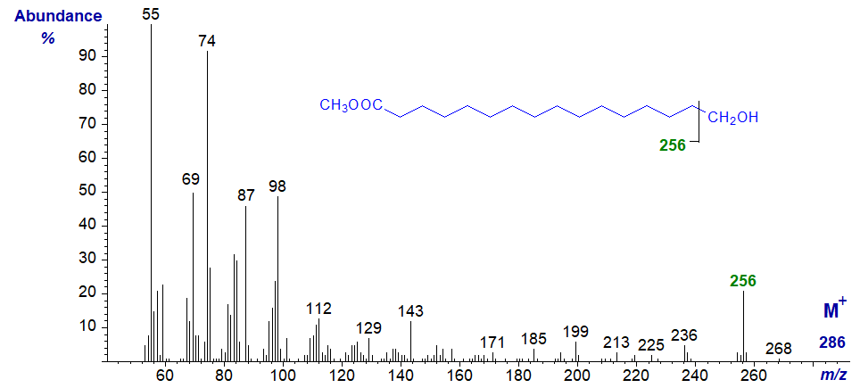 Mass spectrum of methyl 16-hydroxy-hexadecanoate