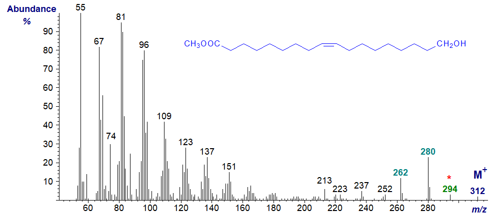 Figure 1. Mass spectrum of methyl 18-hydroxy-octadec-9-enoate Mass spectrum of methyl 18-hydroxy-octadec-9-enoate