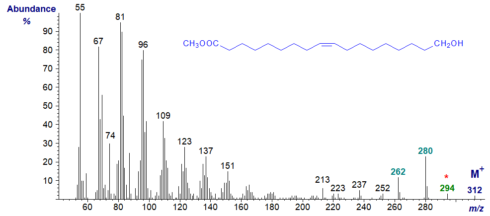 Mass spectrum of methyl 18-hydroxy-octadec-9-enoate