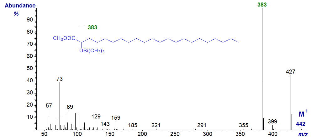Mass spectrum of the TMS derivative of methyl 2-hydroxydocosanoate