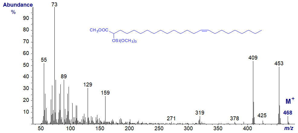 Figure 2. Mass spectrum of TMS ether of methyl 2-hydroxy-tetracos-15-enoate Mass spectrum of TMS ether of methyl 2-hydroxy-tetracos-15-enoate