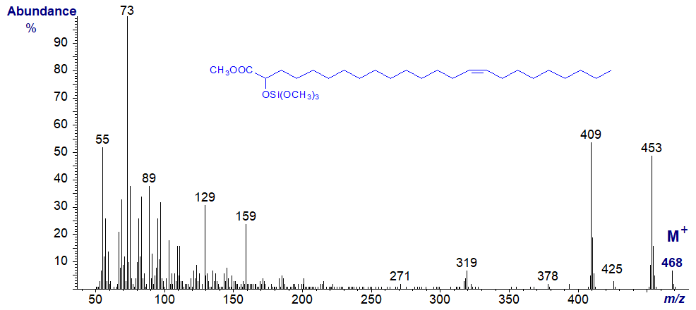 Mass spectrum of TMS ether of methyl 2-hydroxy-tetracos-15-enoate