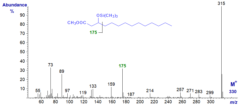 Mass spectrum of methyl 3-hydroxy-tetradecanoate as the TMS ether