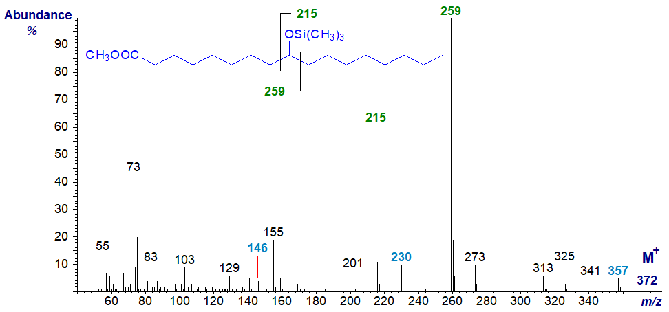 Figure 4. Mass spectrum of methyl 9-hydroxy-heptadecanoate as the TMS ether Mass spectrum of methyl 9-hydroxy-heptadecanoate as the TMS ether