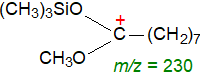 Fragment ion for m/z = 230
