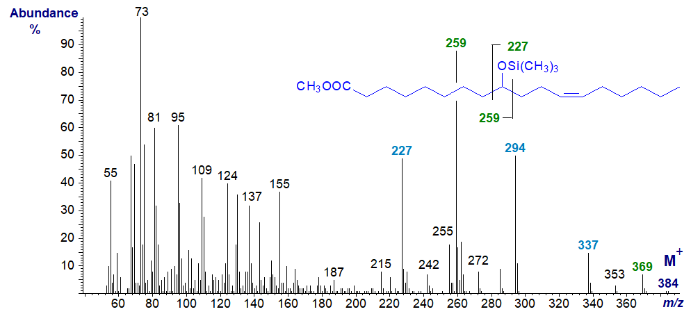 Mass spectrum of methyl 9-hydroxy-octadec-12-enoate as the TMS ether
