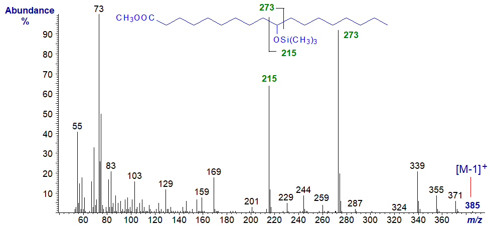 Mass spectrum of methyl 10-hydroxy-octadecanoate - TMS derivative