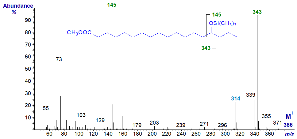 Figure 11. Mass spectrum of methyl 15-hydroxy-octadecanoate - TMS ether Mass spectrum of methyl 15-hydroxy-octadecanoate - TMS ether
