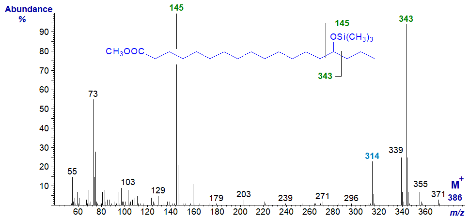 Mass spectrum of methyl 15-hydroxy-octadecanoate - TMS ether