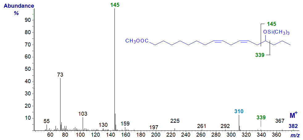 Mass spectrum of the TMS ether derivative of methyl 15-hydroxy-linoleate