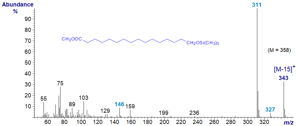 Figure 14. Mass spectrum of the TMS ether of methyl 16-hydroxyhexadecanoate Mass spectrum of the TMS ether of methyl 16-hydroxyhexadecanoate
