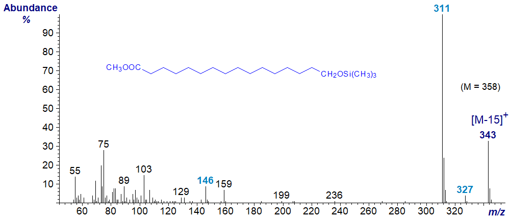 Mass spectrum of the TMS ether of methyl 16-hydroxyhexadecanoate