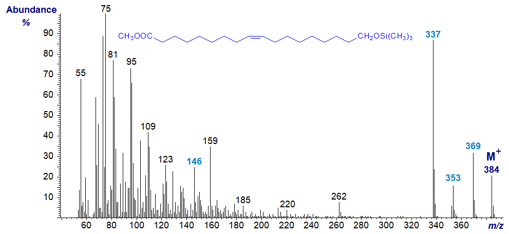 Figure 15. Mass spectrum of TMS ether of methyl 18-hydroxy-octadec-9-enoate Mass spectrum of TMS ether of methyl 18-hydroxy-octadec-9-enoate