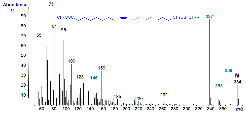 Mass spectrum of TMS ether of methyl 18-hydroxy-octadec-9-enoate