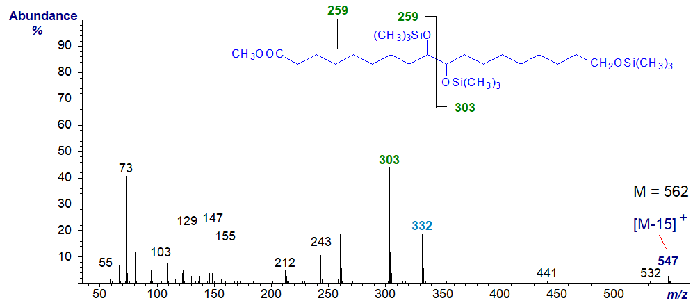 Figure 16. Mass spectrum of TMS ether derivative of methyl 9,10,18-trihydroxy-octadecanoate Mass spectrum of TMS ether derivative of methyl 9,10,18-trihydroxy-octadecanoate