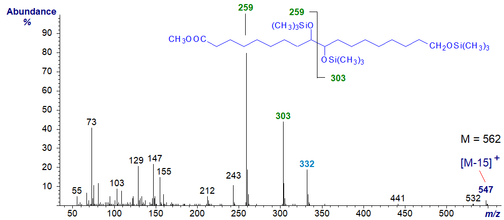 Mass spectrum of TMS ether derivative of methyl 9,10,18-trihydroxy-octadecanoate