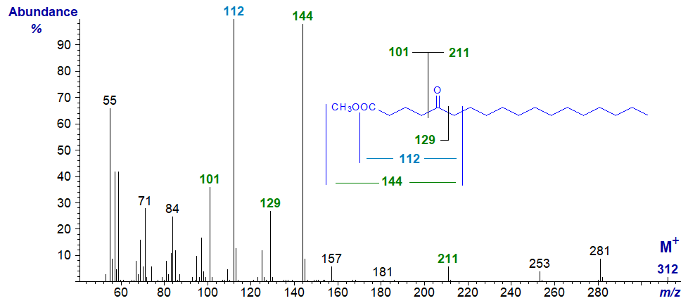 Mass spectrum of methyl 5-oxo stearate