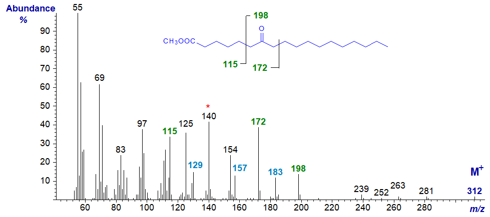 Mass spectrum of methyl 7-oxo stearate